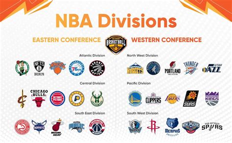 nba eastern division standings|2023.